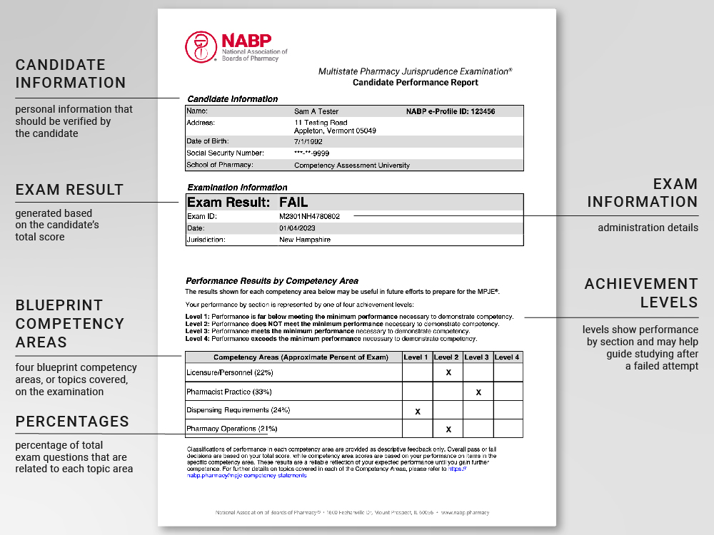 Buy Naplex License Online without exams